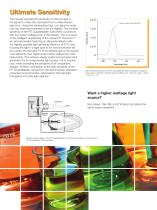 PTI QuantaMaster Series-4