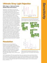 PTI QuantaMaster Series-5