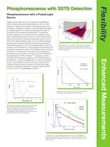 PTI QuantaMaster Series-9