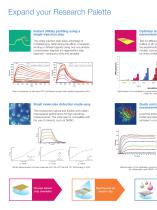 XelPleX Multiplex Label-Free Interaction Analysis-4
