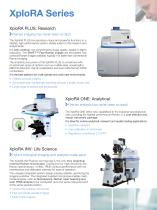 XploRA Series Raman-3