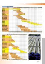 products catalogue - 13