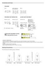 MS5, MS5-SS, MS7, MS7-SS Safety Switches-3