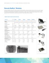 CMOS X-ray Detectors for Industrial NDT-6