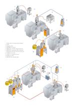 MINICOLOR GRAVICOLOR Simple Solutions Dosing & Mixing - 3