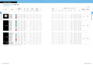 Light Emitting Diode(LED)-24