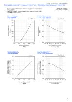 PART NO. NCSU434D(T)-12