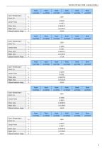 PART NO. NF2W757HT-F1-4
