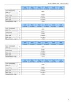 PART NO. NF2W757HT-F1-5