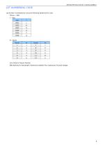PART NO. NWSU333B(T)-9