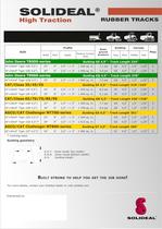 SOLIDEAL Agricultural Tracks & Mid Rollers - 2