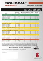 SOLIDEAL Agricultural Tracks & Mid Rollers - 6