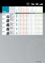 SOLIDEAL Construction Tires Catalog - 11