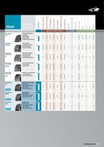 SOLIDEAL Construction Tires Catalog - 13