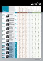 SOLIDEAL Construction Tires Catalog - 5