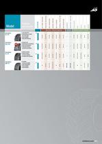 SOLIDEAL Construction Tires Catalog - 7