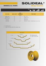 SOLIDEAL® Drop Centre WHEELS & RIMS - 3