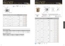 Bush Flange type:SOBF - 2