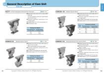 General Description of Cam Unit-2