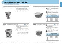 General Description of Cam Unit-3