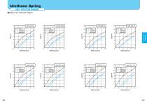 High Load Urethane Spring Counterbore Hole Type:USZL,USZLK-3
