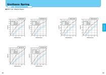High Load Urethane Spring Counterbore Hole Type:USZL,USZLK-4