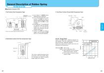 Rubber Spring:SRX,SRXT-2