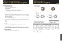 Spherical Bush Set:SBSF,SBSS,SBSR-1