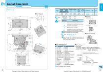 UCMSC F150-7