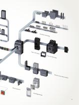 The 3VA molded case circuit breaker. - 9