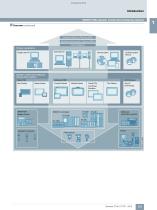 Human Machine Interface Systems/ PC-based Automation - 7