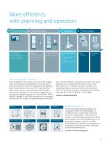 SIVACON 8MF1 system cubicles As versatile as your requirements - 7