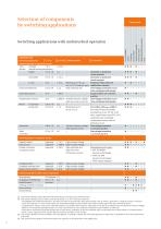 Vacuum Switching Technology and Components for Medium Voltage - Your guide - 8