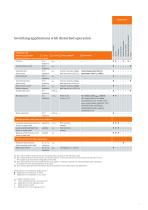 Vacuum Switching Technology and Components for Medium Voltage - Your guide - 9