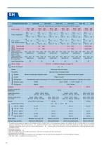 Bench-Top Type Temperature (& Humidity) Chamber SH?SU - 12