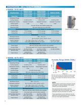 Global-N (380-415V) PDF Brochure - 6