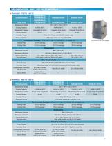 Global-N (380-415V) PDF Brochure - 7