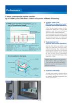 TSA Thermal Shock PDF Catalog - 4