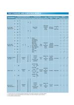 TSA Thermal Shock PDF Catalog - 9