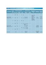 TSB Liquid Thermal Shock PDF Catalog-7