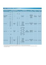 TSE-11 Thermal Shock PDF Catalog - 6