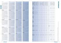 Hardness Testing for Rubber, Plastics and more… - 3