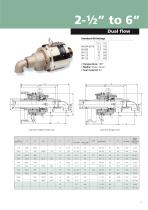 Type R rotary union - 13