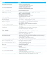 FDM Materials and Systems - 5