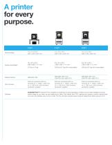 FDM Materials and Systems - 6