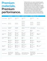 FDM Materials and Systems - 8