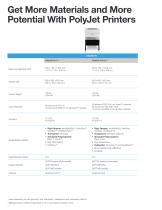 PolyJet Materials and Systems - 6