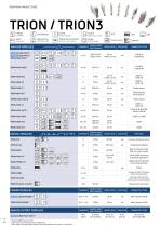 Product Guide / Measurement Instruments & Technical Data - 10