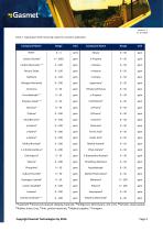 gasmet_application_note_container_measurements - 4