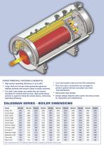 HOT WATER BOILER - 3